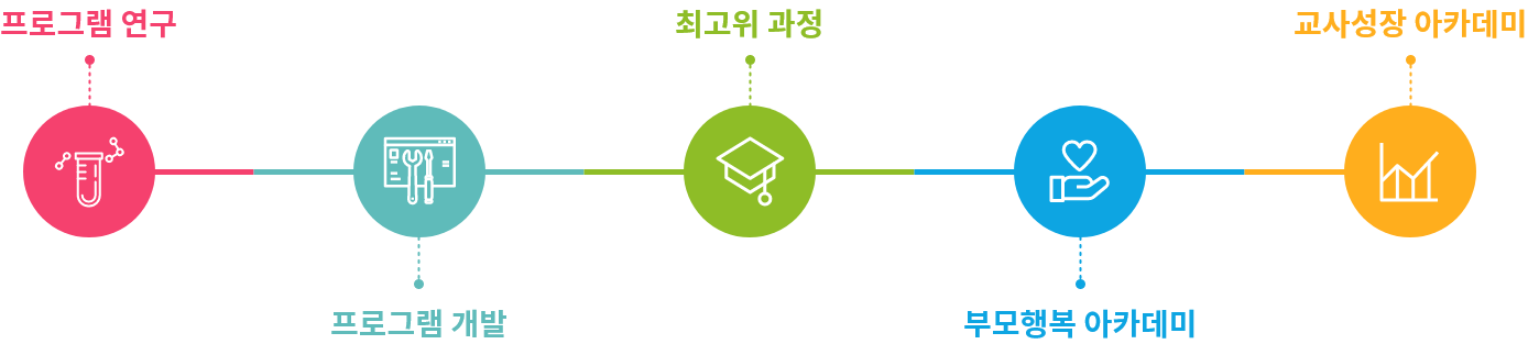 연구소교육